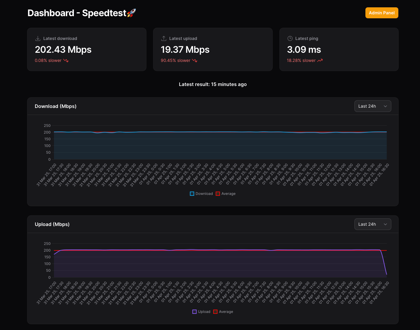 speedtest